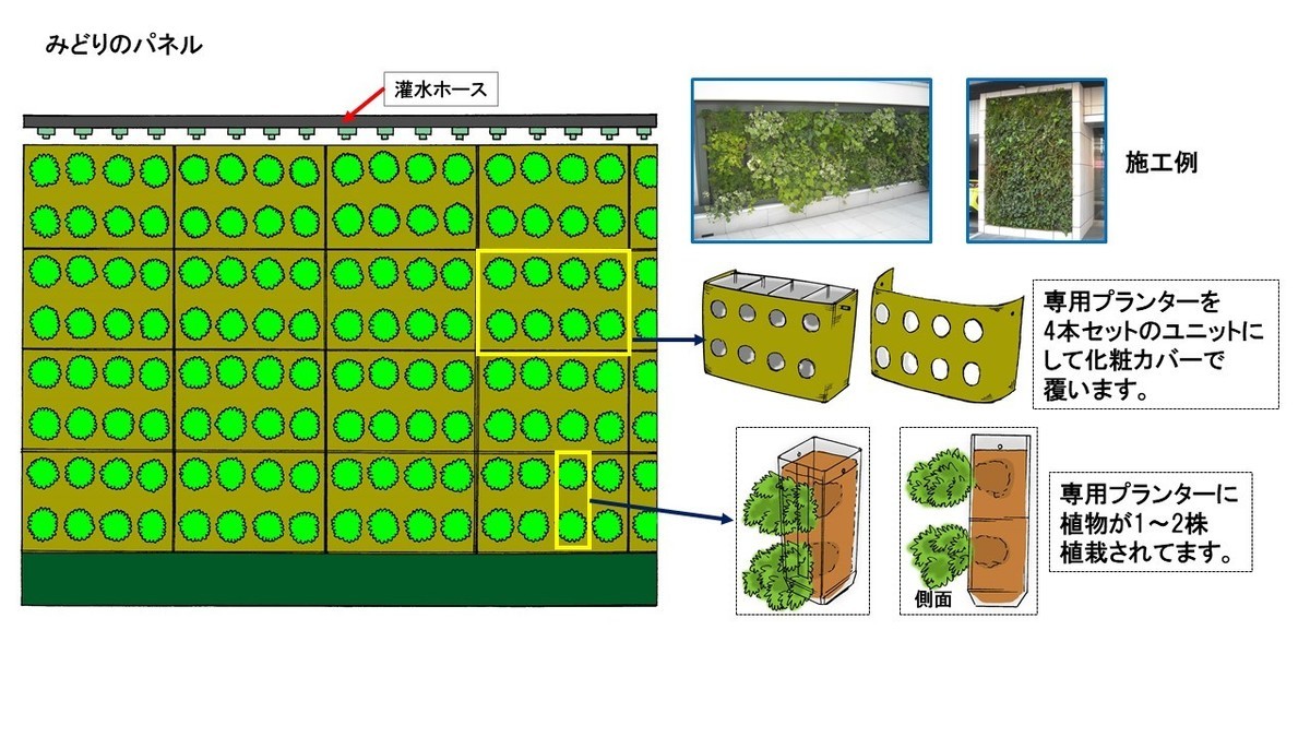 4串図解